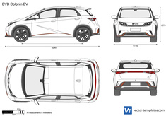 BYD Dolphin EV