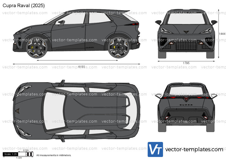 Cupra Raval